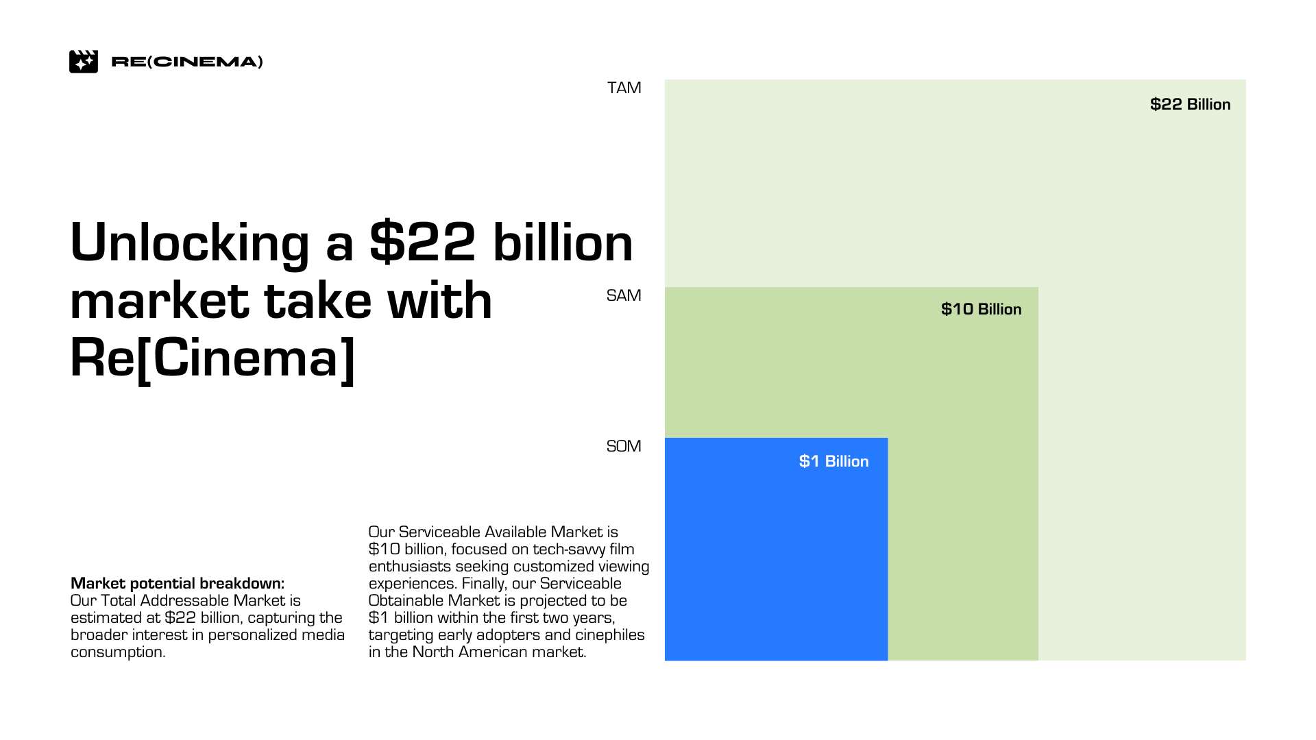 Pitch deck market size slide