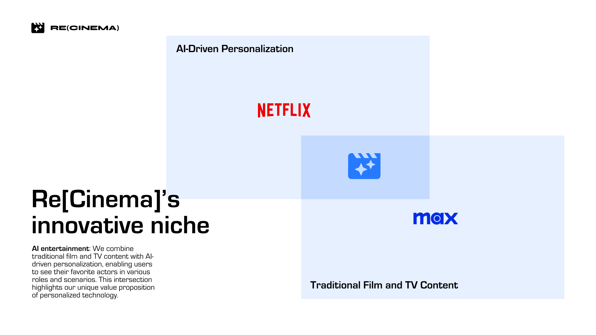 Pitch deck product niche slide