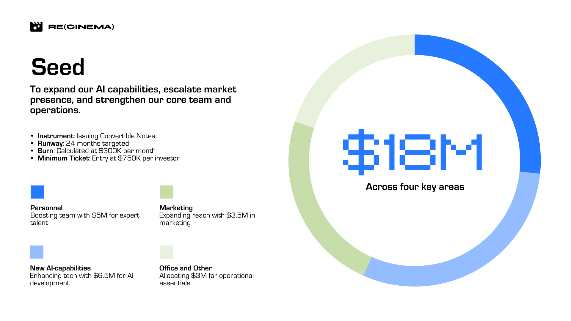 Pitch deck funding request slide